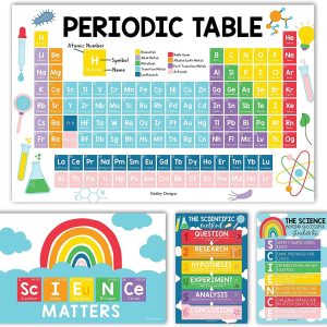 Science Posters | Set of 4 | Educational Posters - Colorful